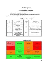 Реферат 'Programmatūras projekta pārvaldības plāns (PPPP)', 8.