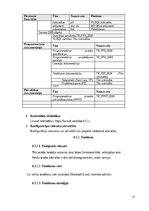 Реферат 'Programmatūras projekta pārvaldības plāns (PPPP)', 11.