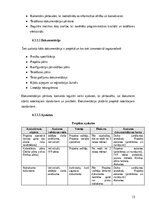 Реферат 'Programmatūras projekta pārvaldības plāns (PPPP)', 13.