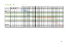 Реферат 'Programmatūras projekta pārvaldības plāns (PPPP)', 19.