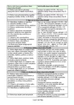 Образец документа 'Individuālo aizsardzības līdzekļu saraksts', 2.