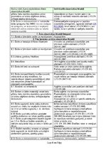 Образец документа 'Individuālo aizsardzības līdzekļu saraksts', 4.