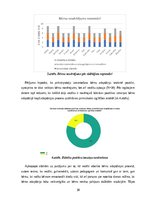 Реферат 'Pirkstiņrotaļa 2-3 gadus vecu bērnu adaptācijas procesa sekmēšanai pirmsskolas i', 30.