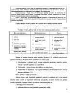 Дипломная 'Grafisko uzskates līdzekļu izmantošana dzimtās (krievu) valodas apmācībā mazākum', 33.