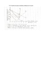 Конспект 'Mikroekonomikas mājasdarbs - pieprasījums un piedāvājums; preces cenas ietekme u', 34.