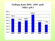 Реферат 'Lauksaimniecības attīstības tendences Lietuvā 2004.-2009.gadā', 18.