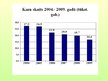 Реферат 'Lauksaimniecības attīstības tendences Lietuvā 2004.-2009.gadā', 21.