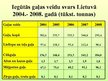 Реферат 'Lauksaimniecības attīstības tendences Lietuvā 2004.-2009.gadā', 24.