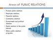 Презентация 'Public Relations Campaign: Description and Efficiency', 5.