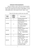 Отчёт по практике 'Profesionālās prakses atskaite Valsts zemes dienesta Rīgas reģionālajā pārvaldē', 7.