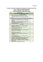 Отчёт по практике 'Profesionālās prakses atskaite Valsts zemes dienesta Rīgas reģionālajā pārvaldē', 20.