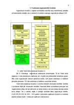 Реферат 'Uzņēmuma "VDI" vadīšanas sistēmas analīze un novērtējums', 9.