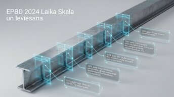 Презентация 'Eiropas direktīva par ēku energoefektivitāti (EPBD) un tās ietekme uz projektēša', 3.