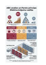 Образец документа 'Krājumu uzskaites un analīzes izvērtējums uzņēmumā AS Amber', 35.