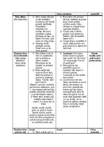 Отчёт по практике 'Pirmsskolas skolotāja pedagoģiskās prakses atskaite (IV)', 10.