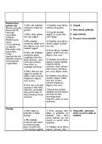 Отчёт по практике 'Pirmsskolas skolotāja pedagoģiskās prakses atskaite (IV)', 24.