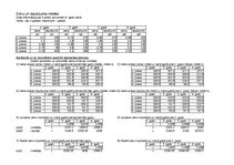 Конспект '2. Praktiskais darbs, Indeksi, Statistika', 11.
