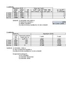Конспект '2. Praktiskais darbs, Indeksi, Statistika', 15.