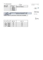 Конспект '2. Praktiskais darbs, Indeksi, Statistika', 16.