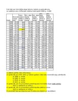 Конспект '2. Praktiskais darbs, Indeksi, Statistika', 18.