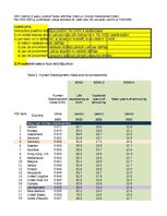 Конспект '2. Praktiskais darbs, Indeksi, Statistika', 23.