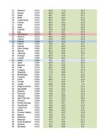 Конспект '2. Praktiskais darbs, Indeksi, Statistika', 24.