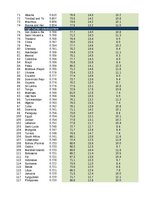 Конспект '2. Praktiskais darbs, Indeksi, Statistika', 25.