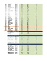 Конспект '2. Praktiskais darbs, Indeksi, Statistika', 27.