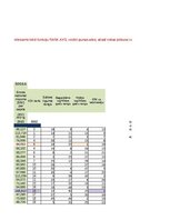 Конспект '2. Praktiskais darbs, Indeksi, Statistika', 29.