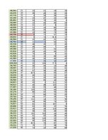 Конспект '2. Praktiskais darbs, Indeksi, Statistika', 30.