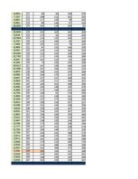 Конспект '2. Praktiskais darbs, Indeksi, Statistika', 32.