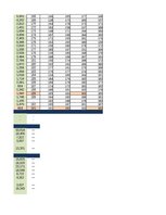 Конспект '2. Praktiskais darbs, Indeksi, Statistika', 33.