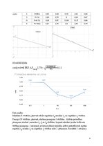 Реферат 'Spoles, kondensatora un rezistora paralēlais slēgums', 4.