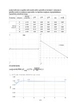 Реферат 'Spoles, kondensatora un rezistora paralēlais slēgums', 5.