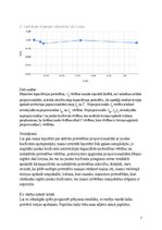 Реферат 'Spoles, kondensatora un rezistora paralēlais slēgums', 7.