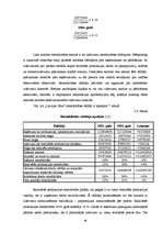 Дипломная 'Latvijas gāzes rentabilitāte', 46.