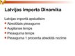 Презентация 'Latvijas imports', 12.