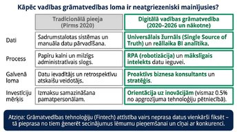 Презентация 'Tehnoloģiju loma vadības lēmumu pieņemšanā', 2.