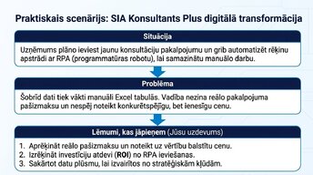 Презентация 'Tehnoloģiju loma vadības lēmumu pieņemšanā', 3.