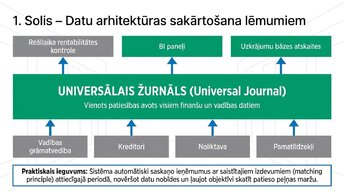 Презентация 'Tehnoloģiju loma vadības lēmumu pieņemšanā', 5.