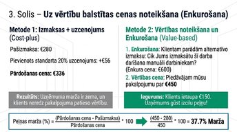Презентация 'Tehnoloģiju loma vadības lēmumu pieņemšanā', 7.