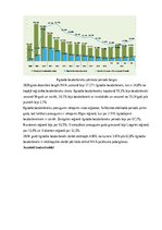 Реферат 'Bezdarbs Latvijā 2020.gadā', 9.