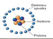Презентация 'Atoms un kodols', 4.