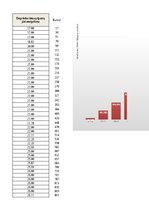 Образец документа '1. patstāvīgais darbs  „Variācijas rindas”', 7.