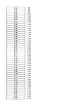 Образец документа '1. patstāvīgais darbs  „Variācijas rindas”', 8.