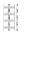 Образец документа '1. patstāvīgais darbs  „Variācijas rindas”', 10.