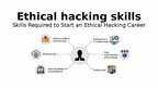 Презентация 'Introduction to Ethical Hacking', 4.