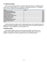 Бизнес план 'Saules paneļu tīrīšanas, pārbaudes un ražības uzraudzības pakalpojuma biznesa pl', 16.