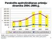 Дипломная 'Latvijas apdrošināšanas tirgus struktūra un tendences mainīgajos ekonomiskajos a', 128.
