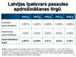 Дипломная 'Latvijas apdrošināšanas tirgus struktūra un tendences mainīgajos ekonomiskajos a', 132.